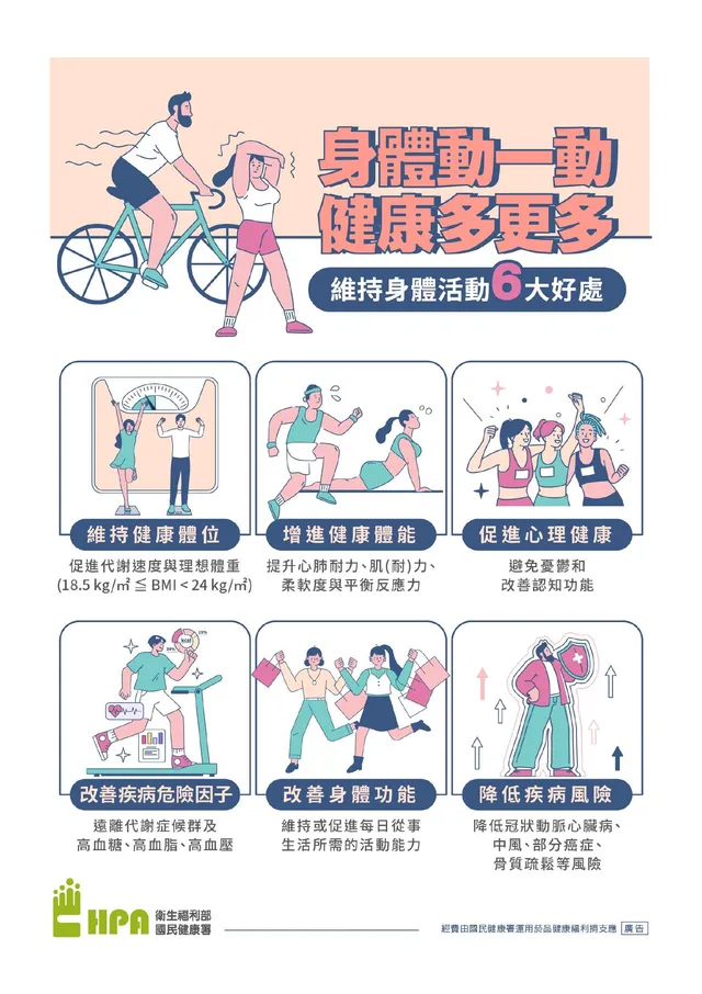 身體動一動，健康多更多：運動的六大好處
