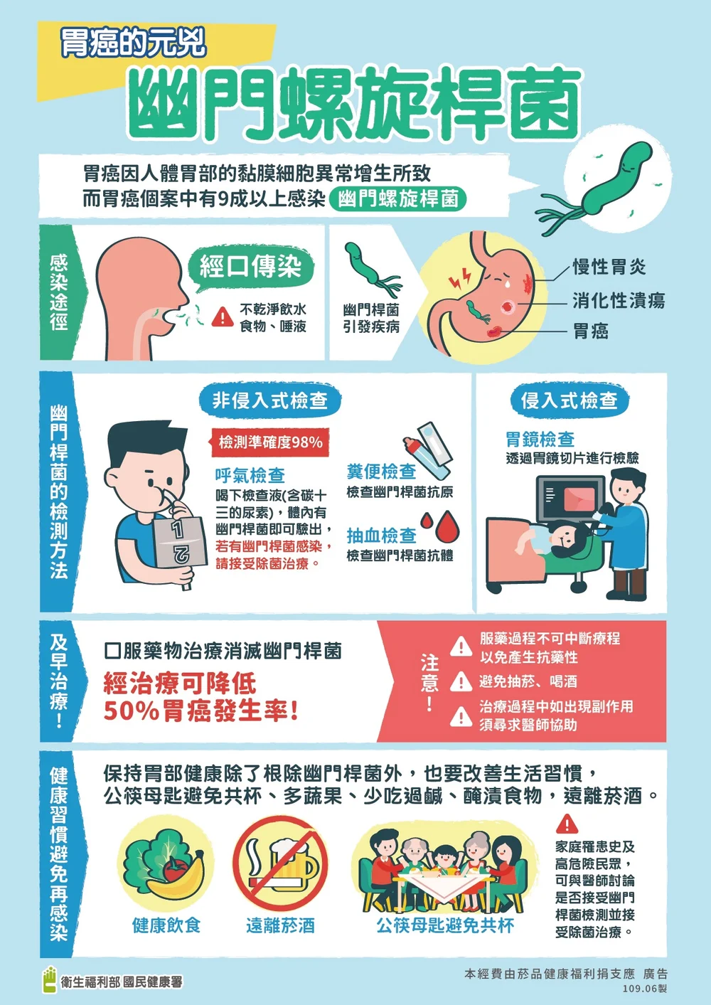 胃癌的元兇：認識幽門螺旋桿菌