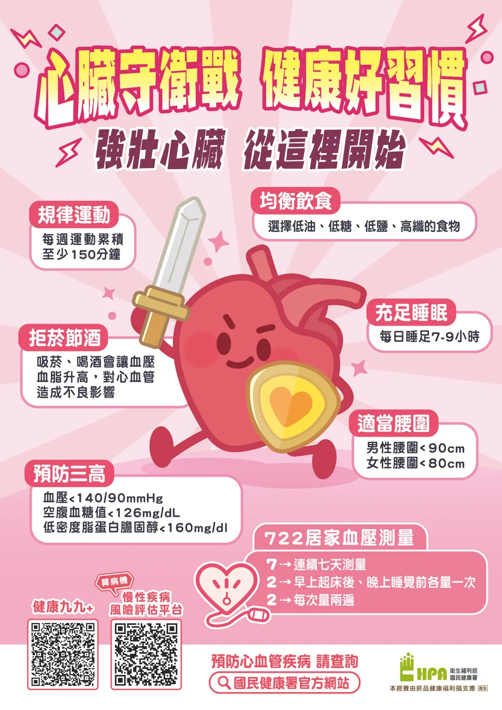心臟守衛戰：強壯心臟的健康好習慣