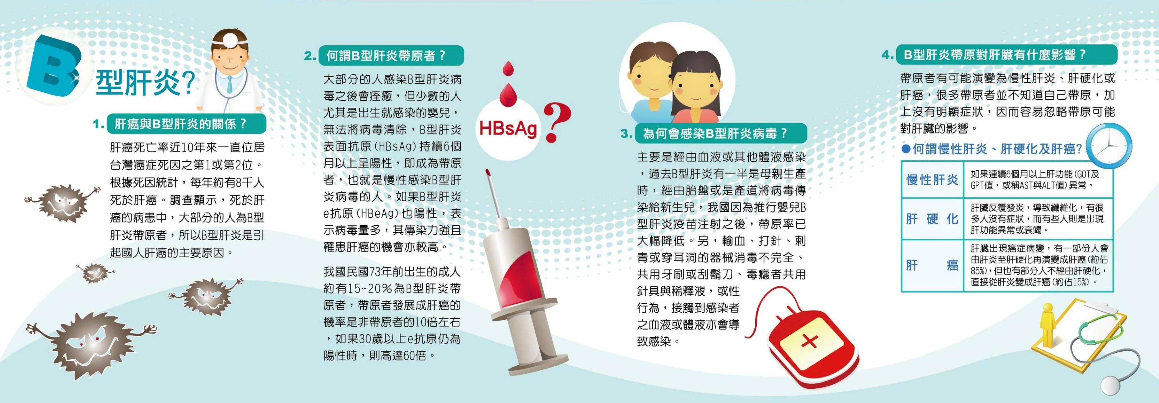 B型肝炎帶原者保健須知(第二頁)