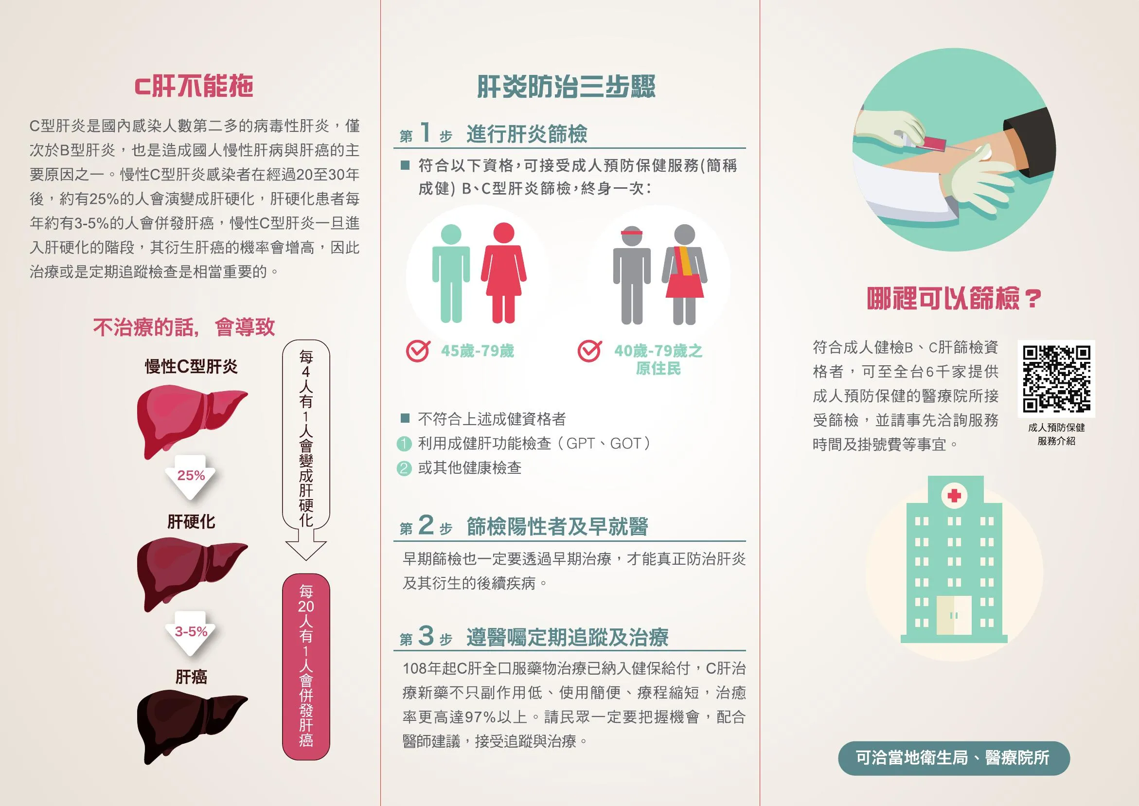 肝炎防治三步驟