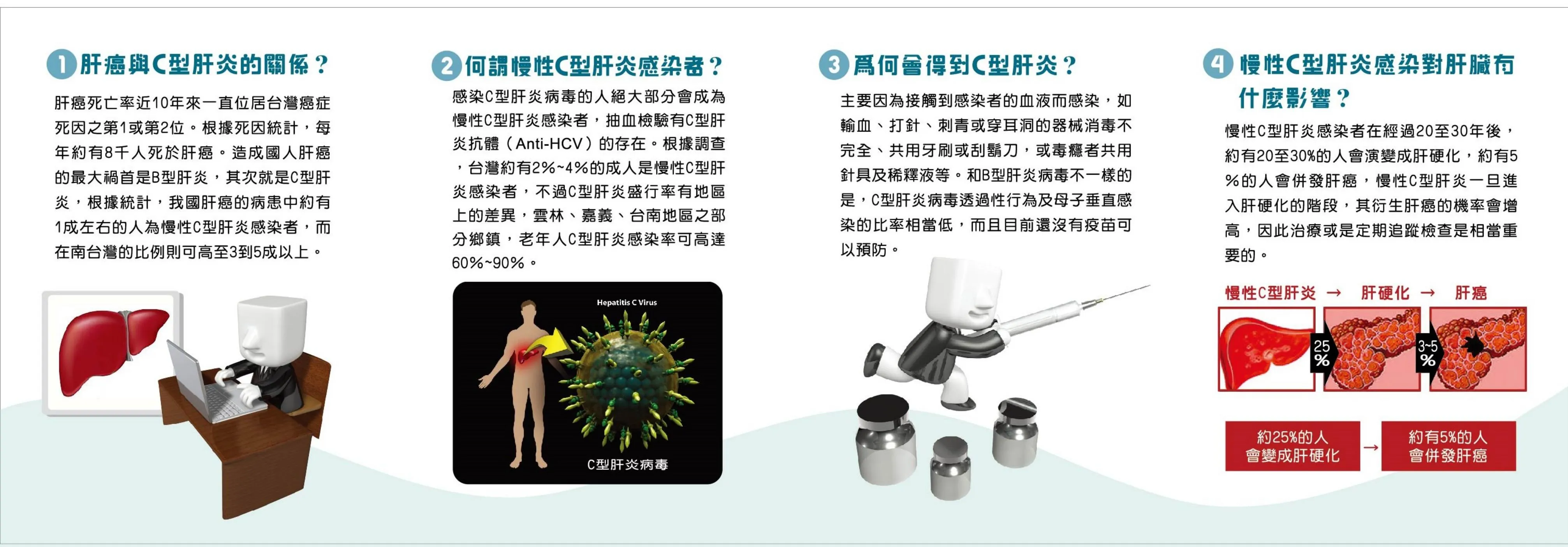慢性C型肝炎感染者保健須知(第二頁)