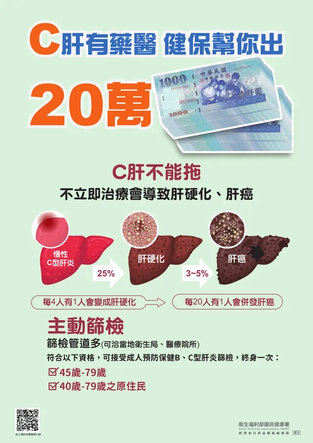 C肝不能拖！主動篩檢，健保幫你出20萬