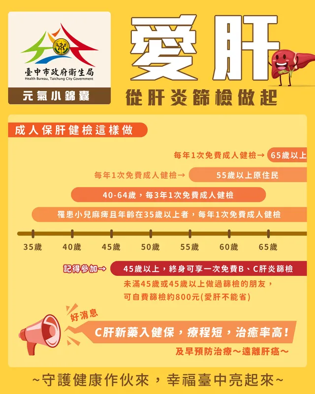 愛肝，從肝炎篩檢做起