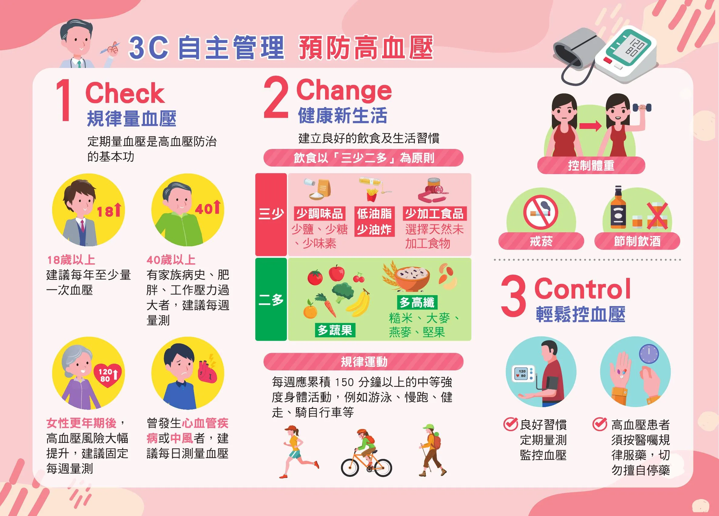 3C自主管理預防高血壓