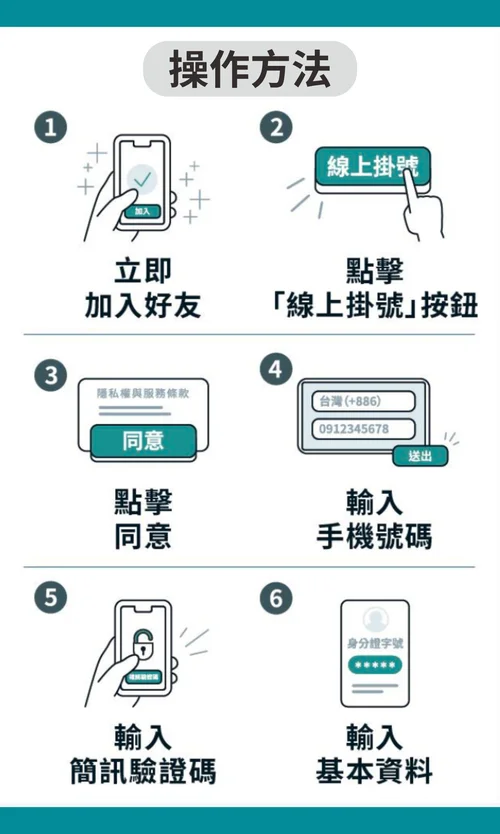 LINE 線上掛號操作方法