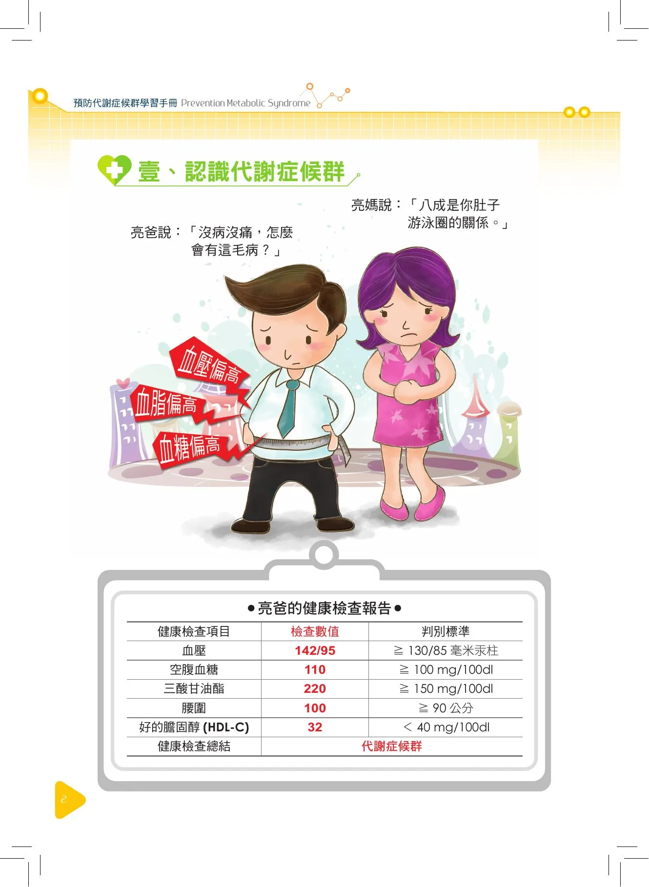 認識代謝症候群