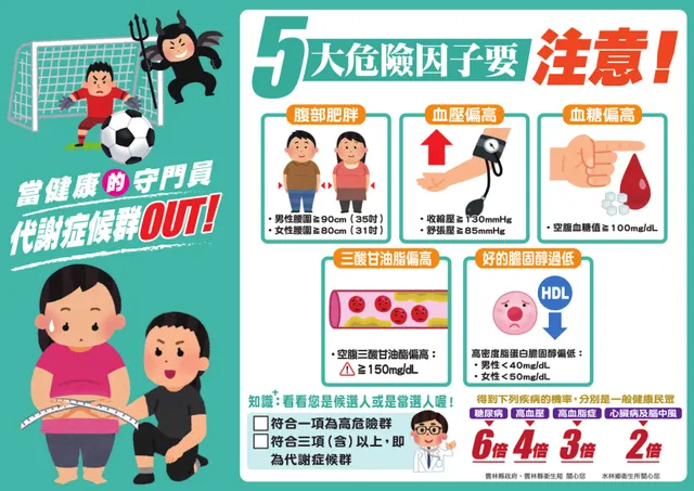 代謝症候群 OUT！五大危險因子與預防絕招