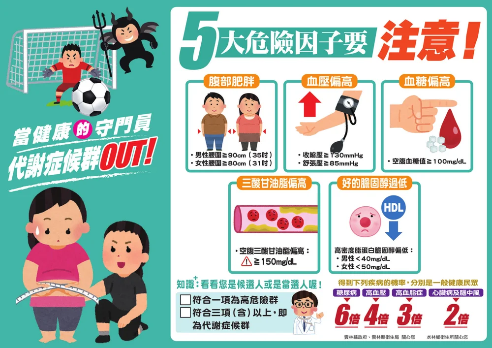 代謝症候群 OUT！五大危險因子與預防絕招