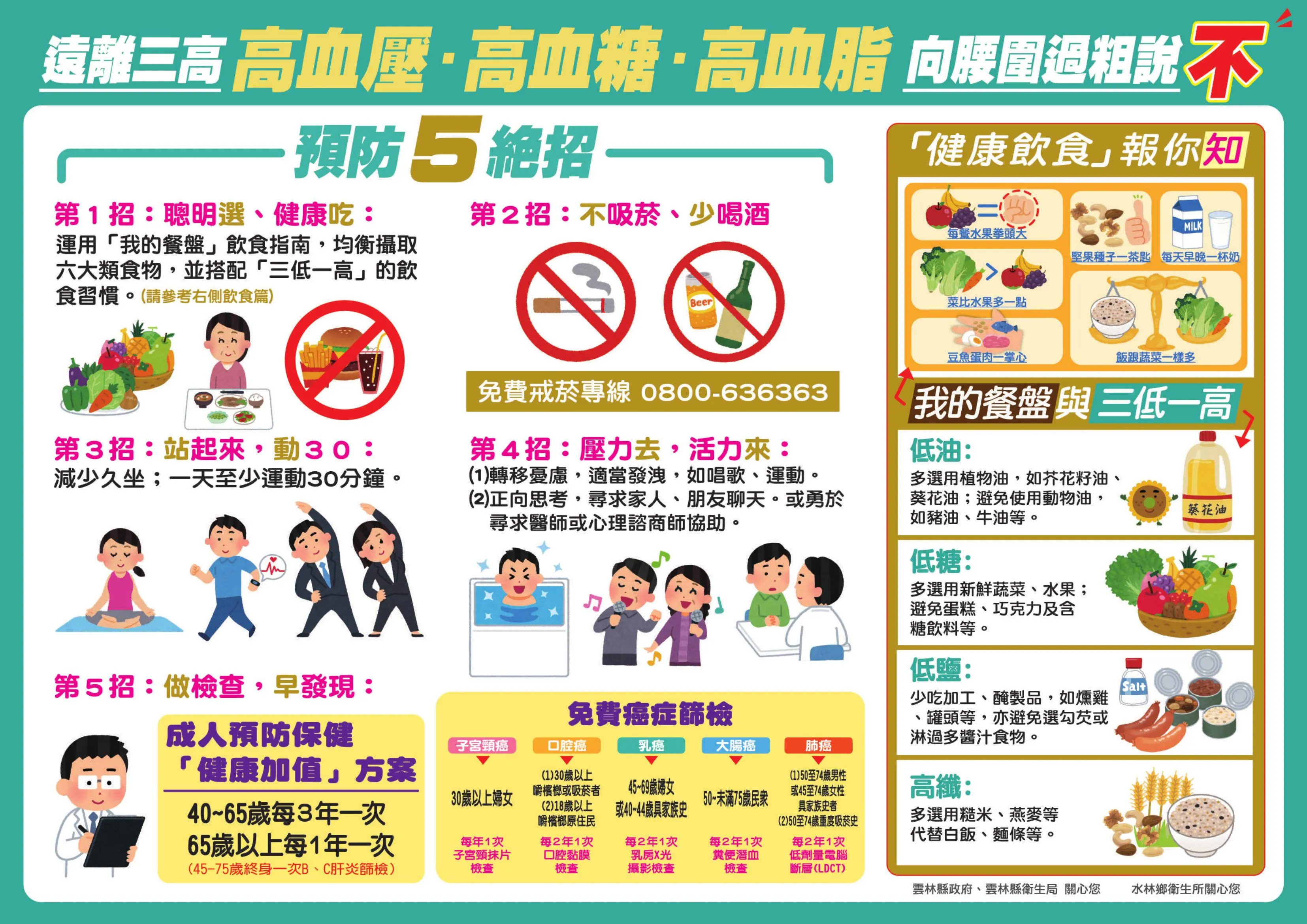 預防五絕招與健康飲食指南