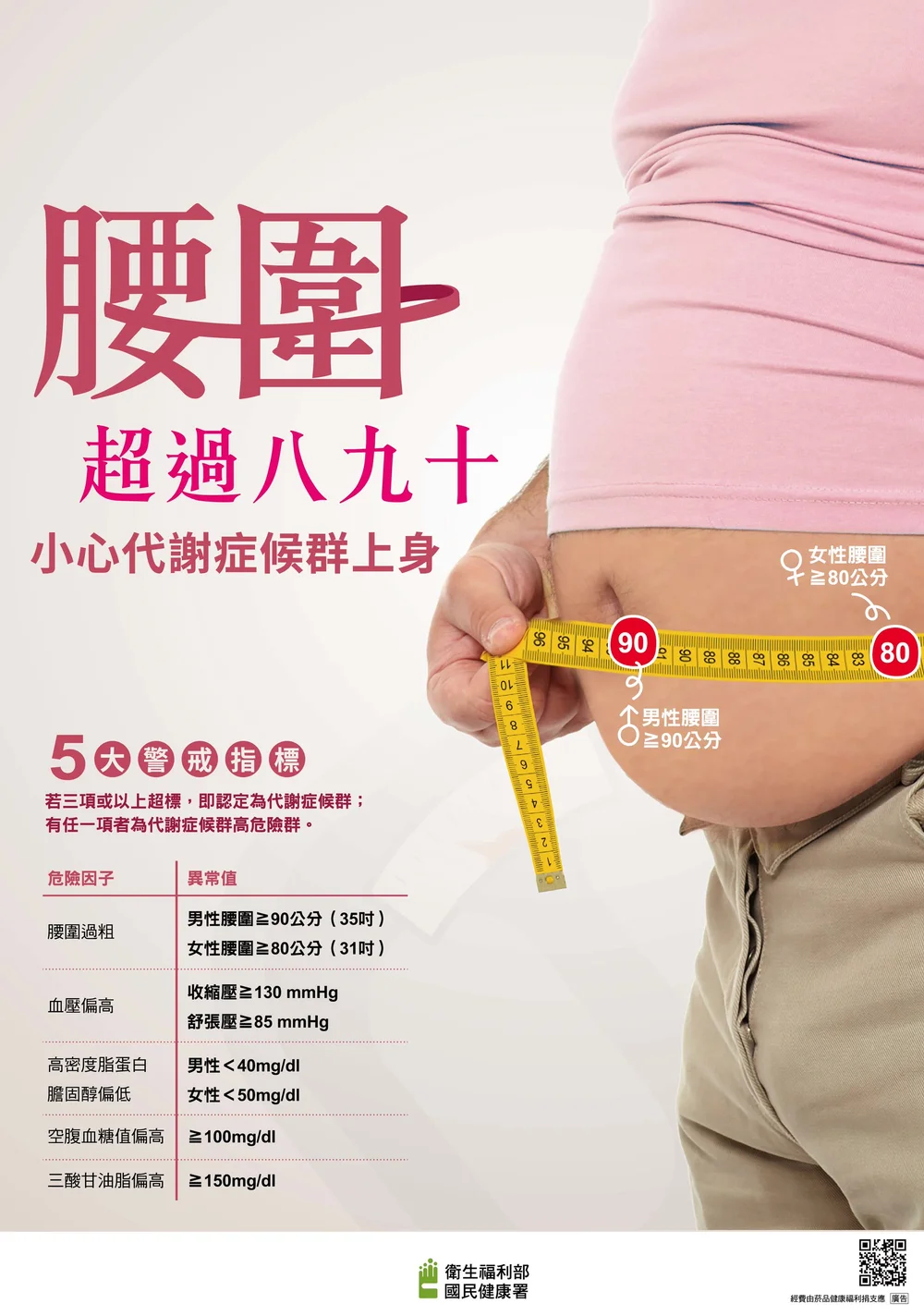 代謝症候群五大警戒指標，您中了幾項？